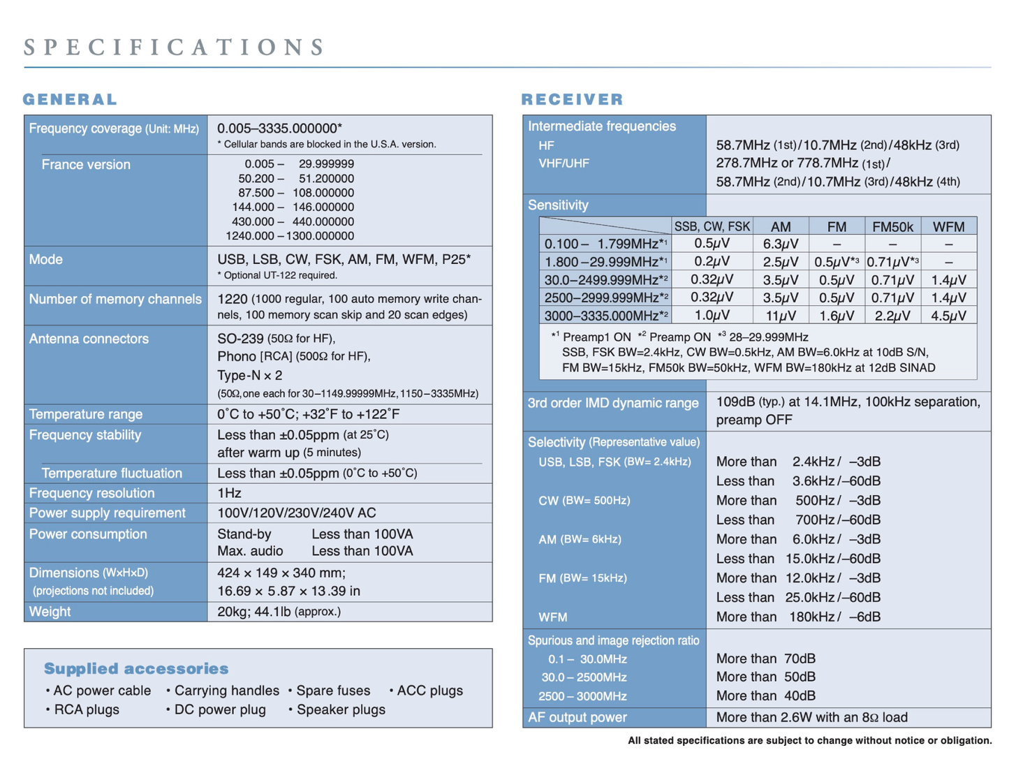 ICOM IC-R9500